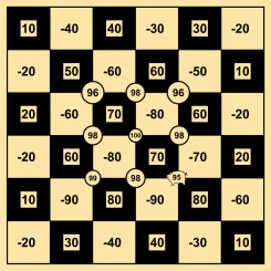 Glücksscheibe Schachbrettmuster 26² 