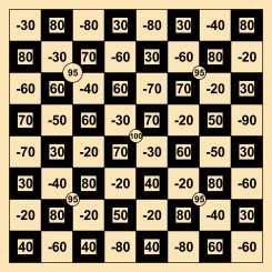 Glücksscheibe mit 64 Feldern 